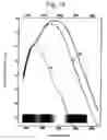 Fig. 09 - Lamp, optical module, vehicle headlight including the same, and method for controlling color tone of emitted light