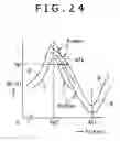 Fig. 17 - Switching power supply circuit