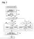 Fig. 05 - Hard disk device having normal and low density memory regions