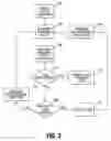 Fig. 03 - Selective slow programming convergence in a flash memory device