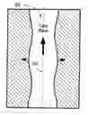 Fig. 01 - Radial profiling of formation mobility using horizontal and vertical shear slowness profiles