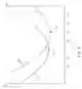 Fig. 09 - Control circuit of optical storage device and method thereof