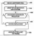 Fig. 01 - Method and apparatus for determining an optimum power level