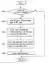 Fig. 01 - Method of managing optimum power control data in lead-in zone of high-density optical disc