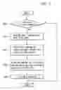 Fig. 06 - Method of managing optimum power control data in lead-in zone of high-density optical disc
