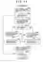 Fig. 15 - Information recording processing device, information reproduction processing device, information recording medium and method, and computer program