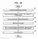 Fig. 34 - Method for reproducing holographic information from an optical information recording medium