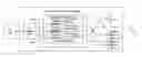 Fig. 01 - Wireless local area network communications module and integrated chip package