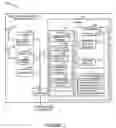 Fig. 03 - Communications system, methods and apparatus