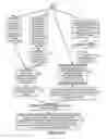 Fig. 14 - Communications system, methods and apparatus