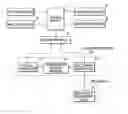 Fig. 01 - Call admission control method and system