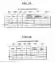 Fig. 03 - Call admission control method and system