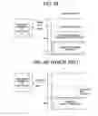 Fig. 05 - Call admission control method and system