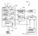 Fig. 01 - Providing service selection and obtaining services