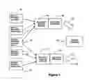 Fig. 02 - Providing service selection and obtaining services