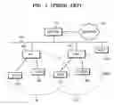 Fig. 02 - Method and apparatus for transferring frames in extended wireless LAN