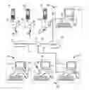 Fig. 01 - Wireless management system for control of remote devices