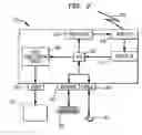 Fig. 03 - Wireless management system for control of remote devices
