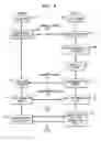 Fig. 06 - Wireless management system for control of remote devices