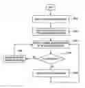 Fig. 01 - Method and system of transmitting information from one to many terminals via wireless local area network