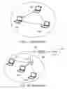Fig. 02 - Method and system of transmitting information from one to many terminals via wireless local area network