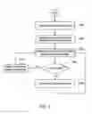 Fig. 05 - Method and system of transmitting information from one to many terminals via wireless local area network