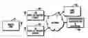 Fig. 01 - Method and apparatus to facilitate handover key derivation
