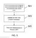Fig. 05 - Method and apparatus to facilitate handover