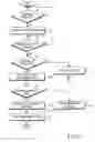 Fig. 08 - Power saving apparatus and method in a wireless communication system