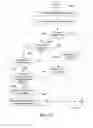 Fig. 08 - Method and apparatus for power saving in beacon generation of wireless networks in ad hoc mode