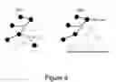 Fig. 07 - Wireless mesh routing protocol utilizing hybrid link state algorithms