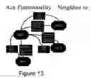 Fig. 14 - Wireless mesh routing protocol utilizing hybrid link state algorithms