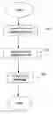 Fig. 01 - Method, system, and article for telephone notification of an online status of a user