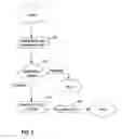 Fig. 04 - Method, system, and article for telephone notification of an online status of a user