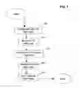 Fig. 08 - Method, system, and article for telephone notification of an online status of a user