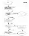 Fig. 10 - Method, system, and article for telephone notification of an online status of a user