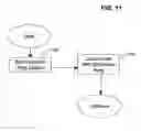 Fig. 12 - Method, system, and article for telephone notification of an online status of a user