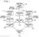 Fig. 02 - H.323 user, service and service provider mobility framework for the multimedia intelligent networking