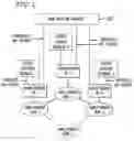 Fig. 03 - H.323 user, service and service provider mobility framework for the multimedia intelligent networking