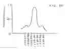 Fig. 07 - Tracking system with excited state atomic line filter