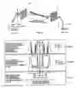 Fig. 11 - Tracking system with excited state atomic line filter