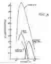 Fig. 12 - Tracking system with excited state atomic line filter