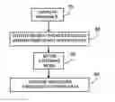 Fig. 01 - Communicating over a wireless network