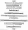 Fig. 01 - Combined detection of transmission parameters and spreading factor in CDMA communication system