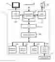 Fig. 01 - Methods and systems for achieving transition effects with MPEG-encoded picture content
