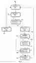Fig. 05 - Video coding