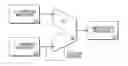 Fig. 01 - System for increasing the speed of a sum-of-absolute-differences operation