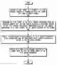 Fig. 01 - OFDM channel estimator
