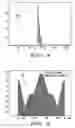 Fig. 04 - OFDM channel estimator