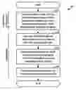 Fig. 01 - Coding and modulation for multiple data streams in a communication system